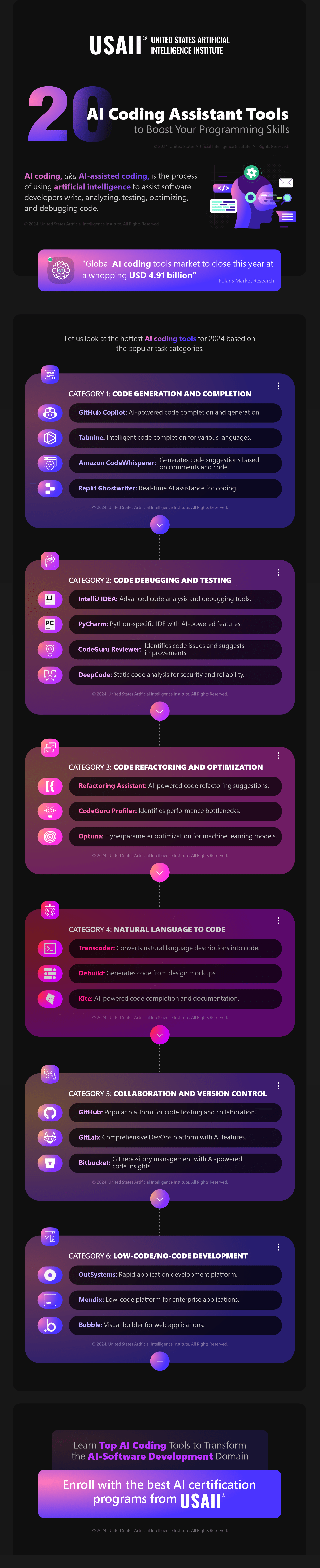 20 AI Coding Assistant Tools to Boost Your Programming Skills | Infographic