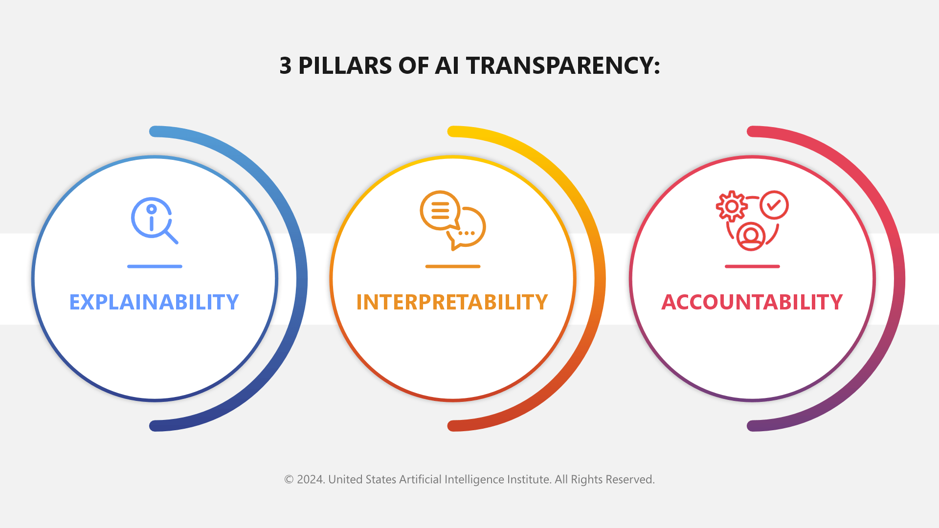 3 Pillars of AI Transparency