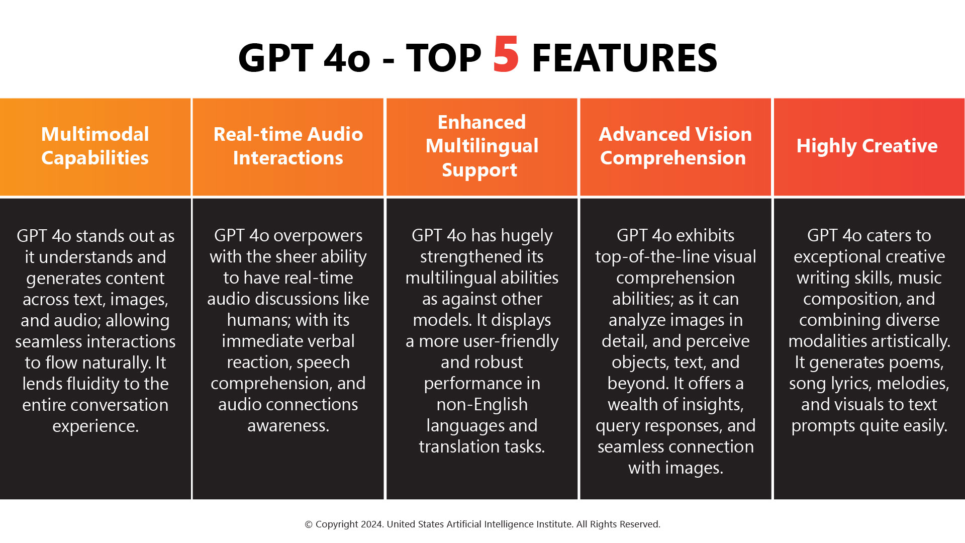 GPT 4o- Top 5 Features