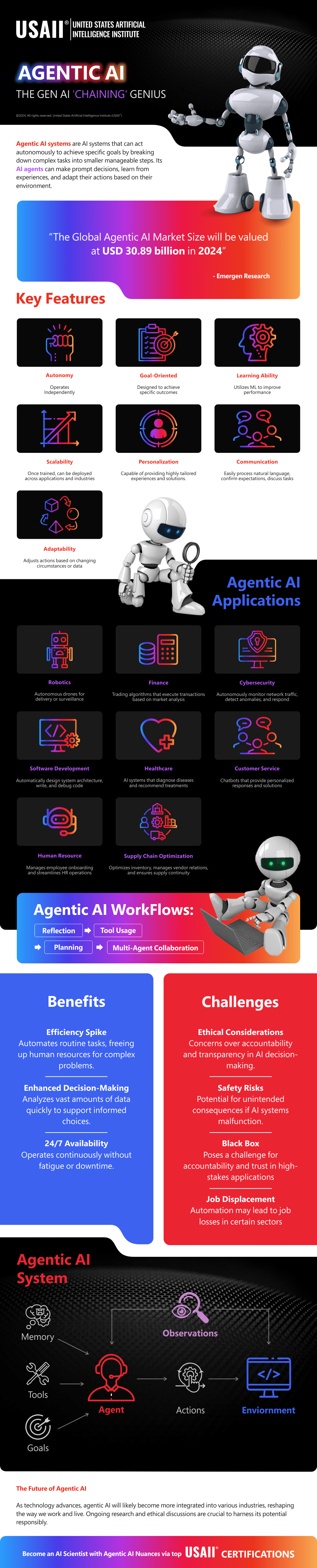 Agentic AI- The Gen AI ‘Chaining’ Genius | Infographic