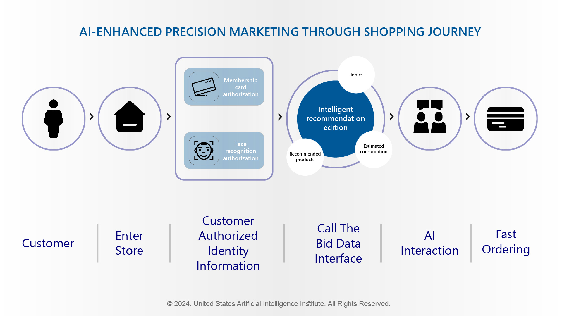 ai enhanced precision marketing