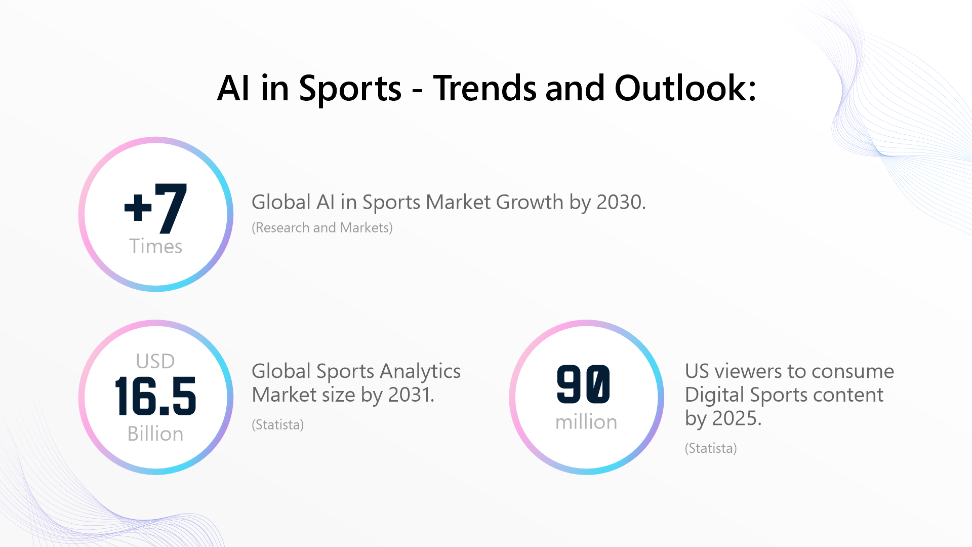 AI in Sports