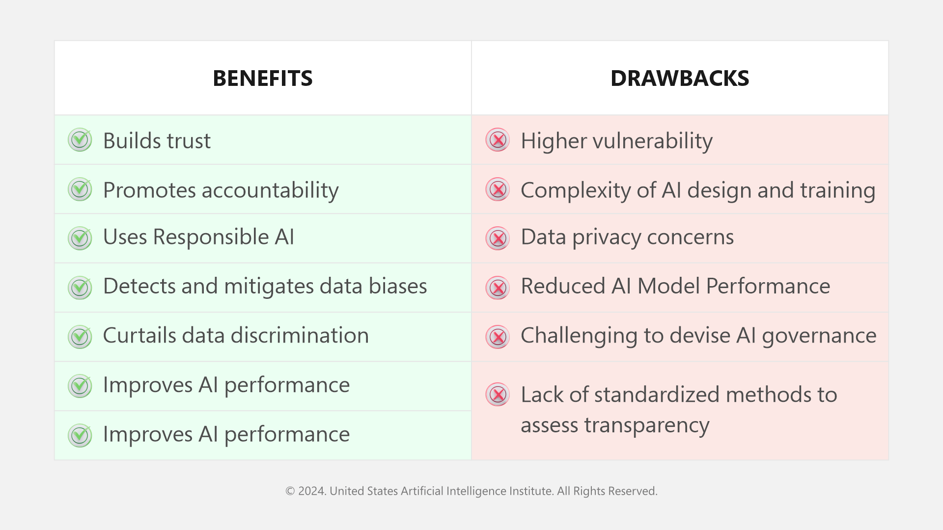 Benefits & Drawbacks of AI Transparency