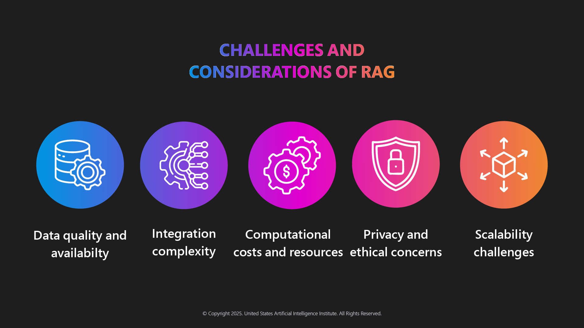 Challenges Impacting RAG