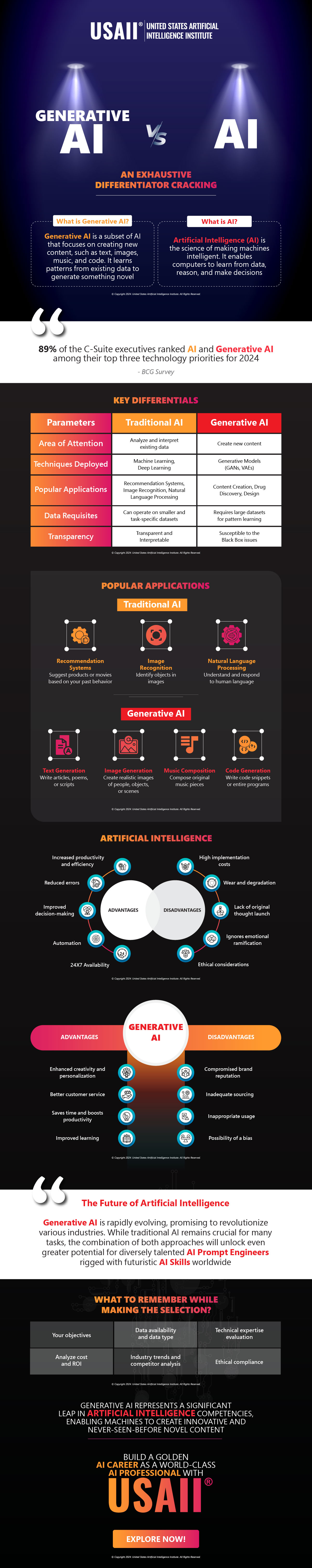 Generative AI vs AI - An Exhaustive Differentiator Cracking | Infographic