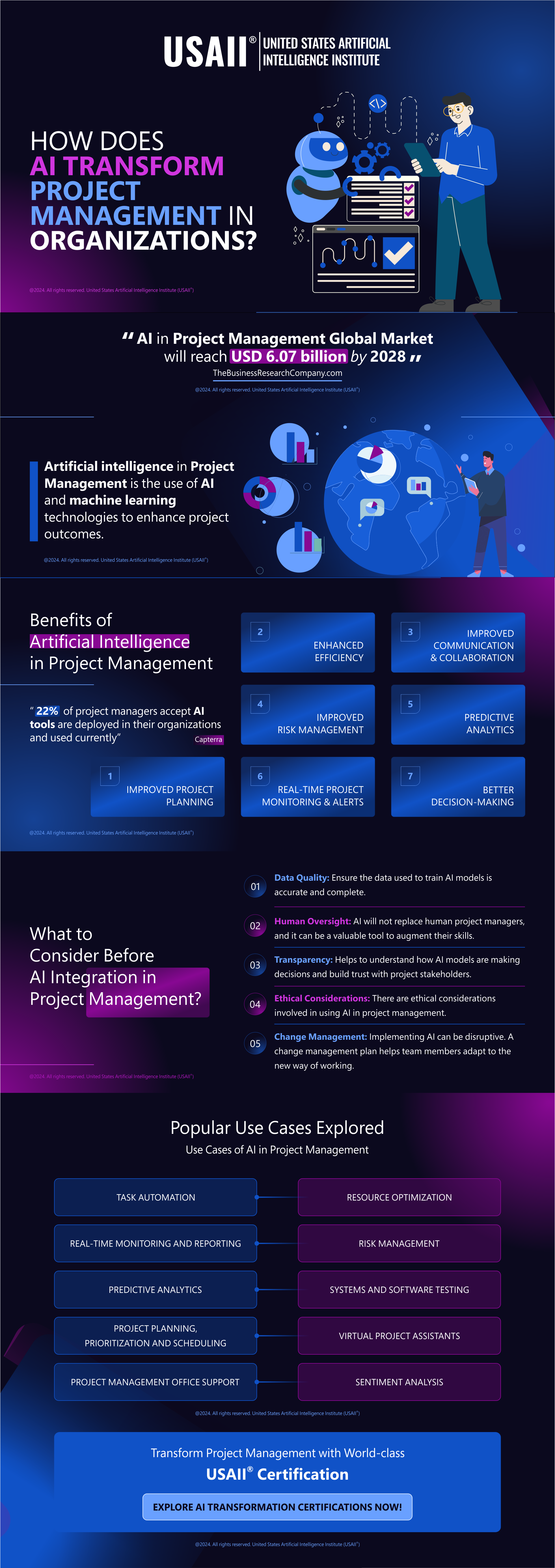 How does AI Transform Project Management in Organizations? | Infographic