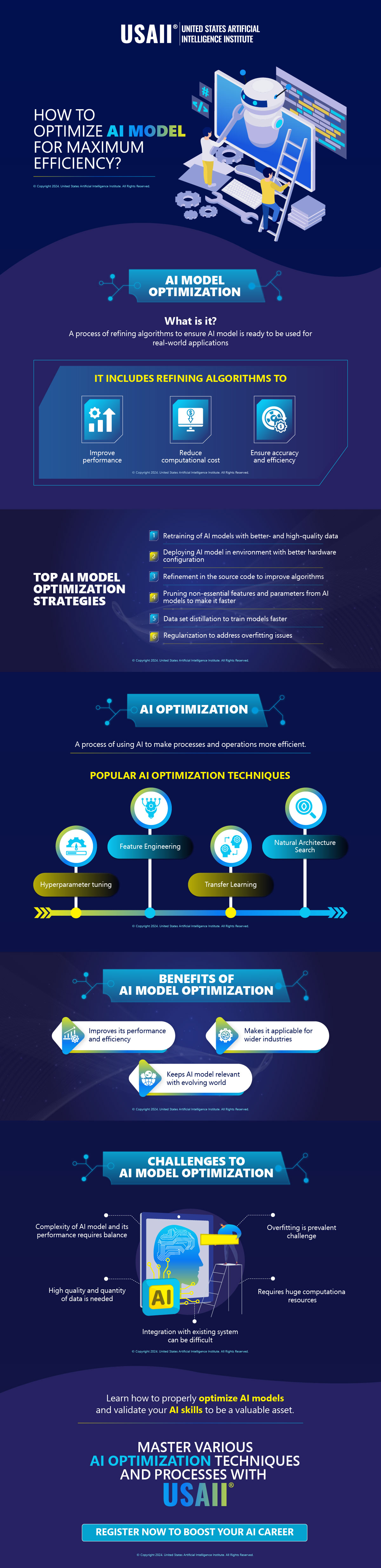 How to Optimize AI Model for Maximum Efficiency | Infographic