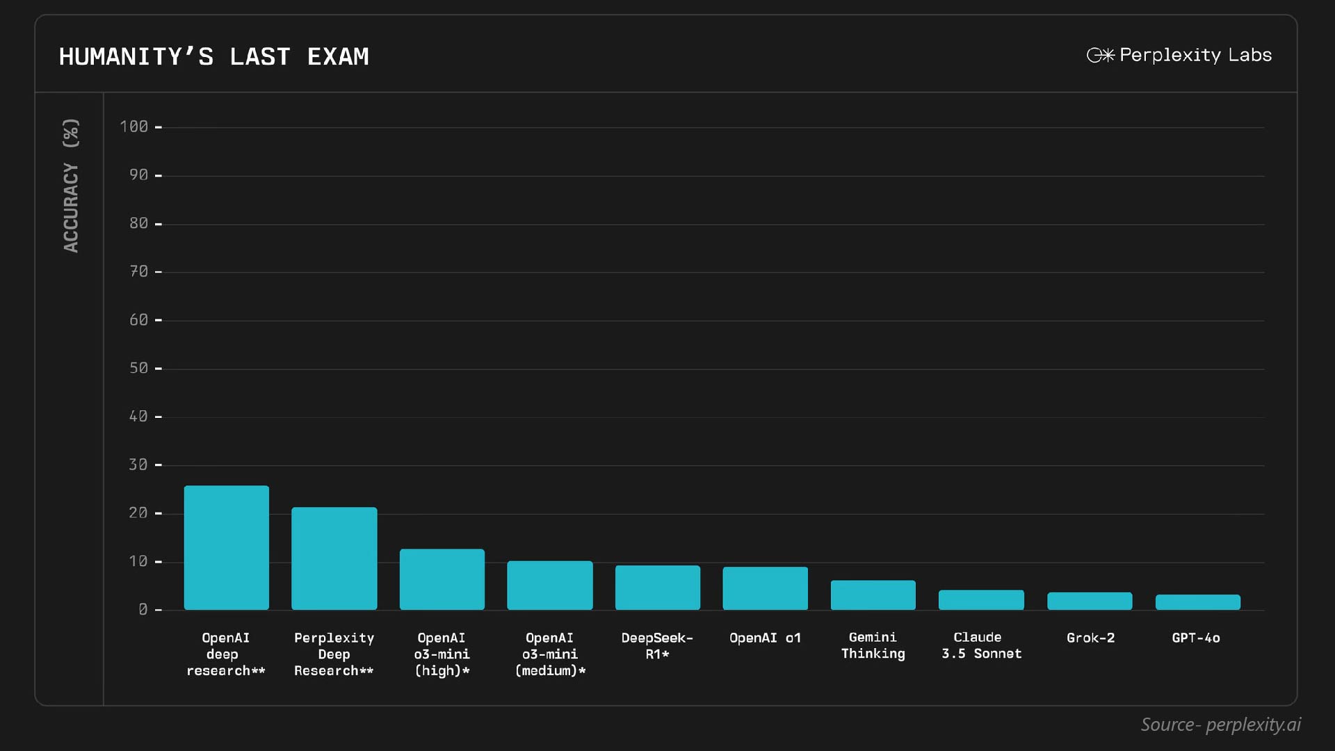 Humanity’s Last Exam