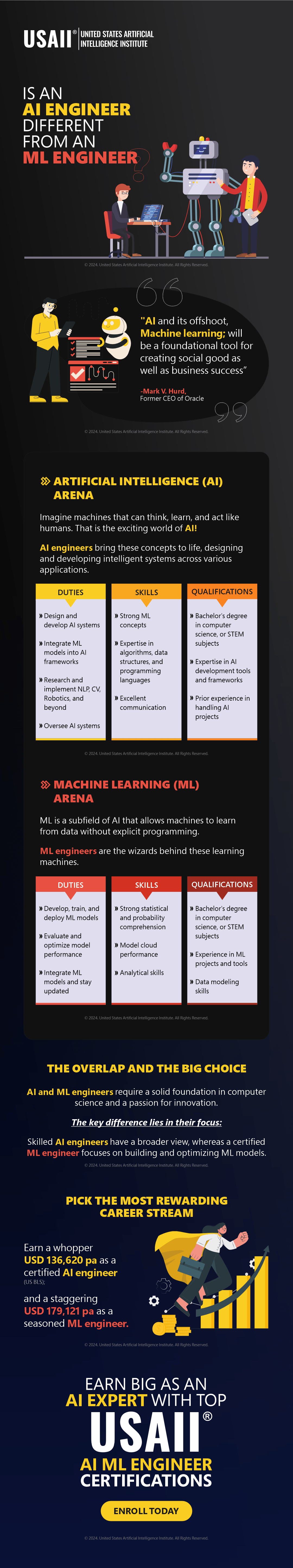 Is an AI Engineer Different From an ML Engineer?