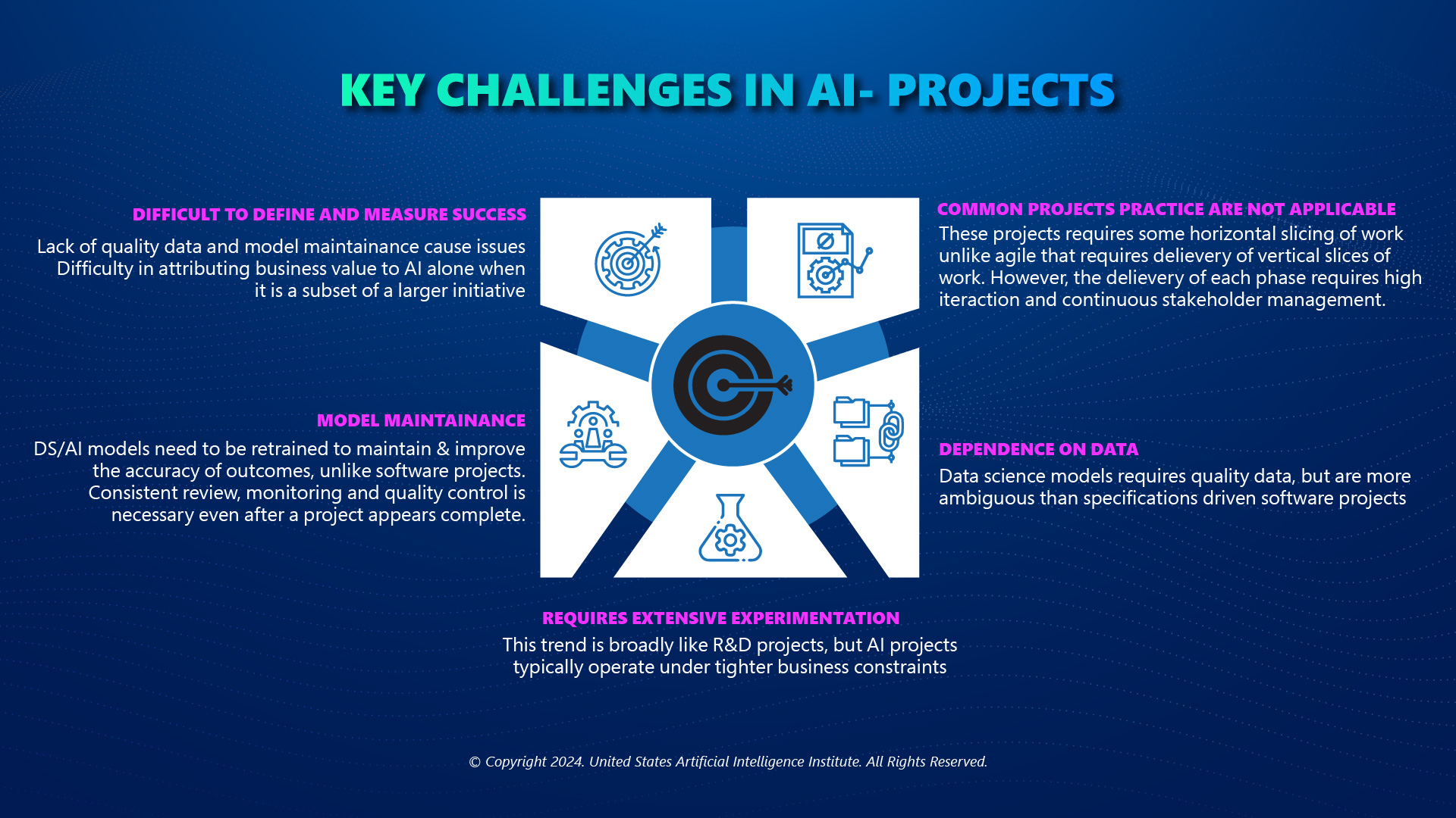 Key Challenges In AI Projects