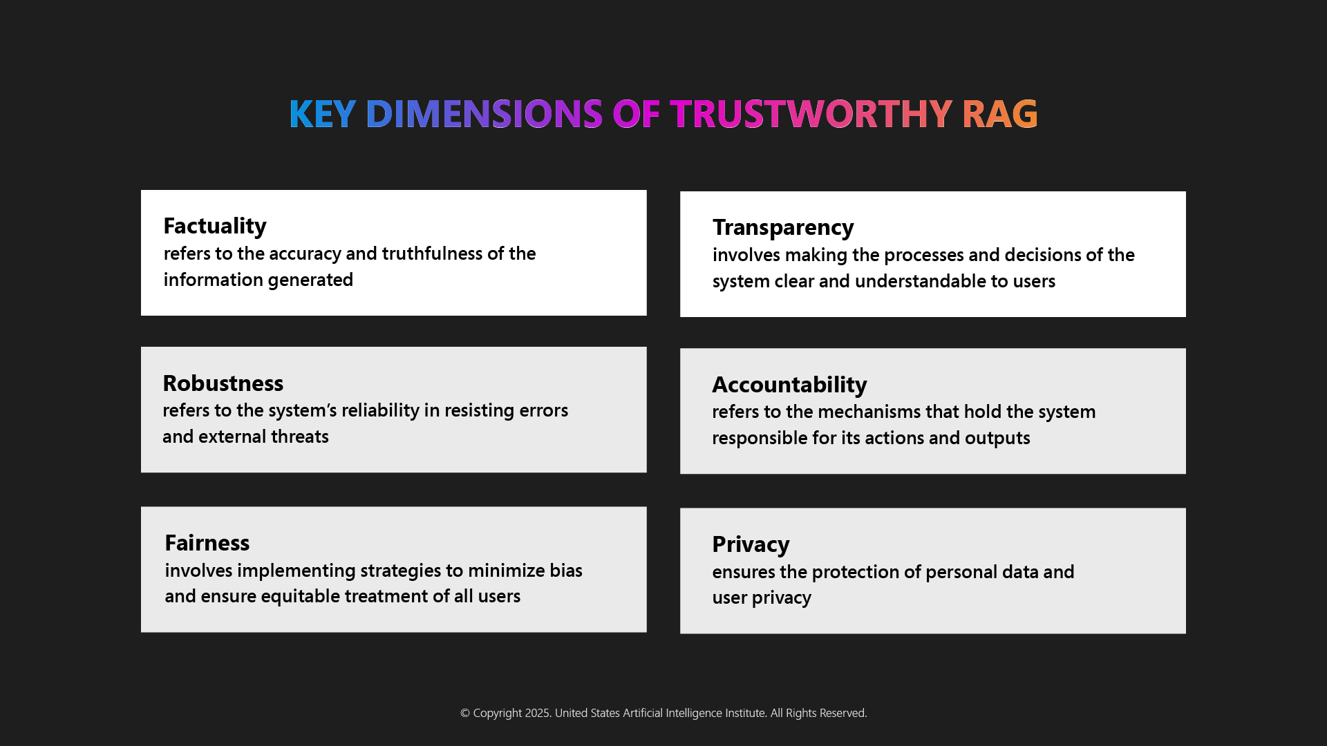 Key Dimensions of Trustworthy RAG