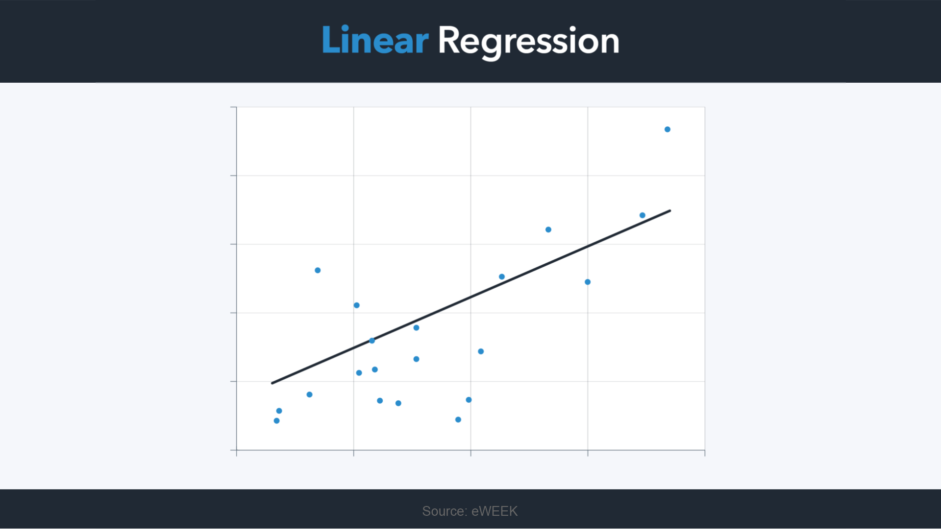 Linear Regression