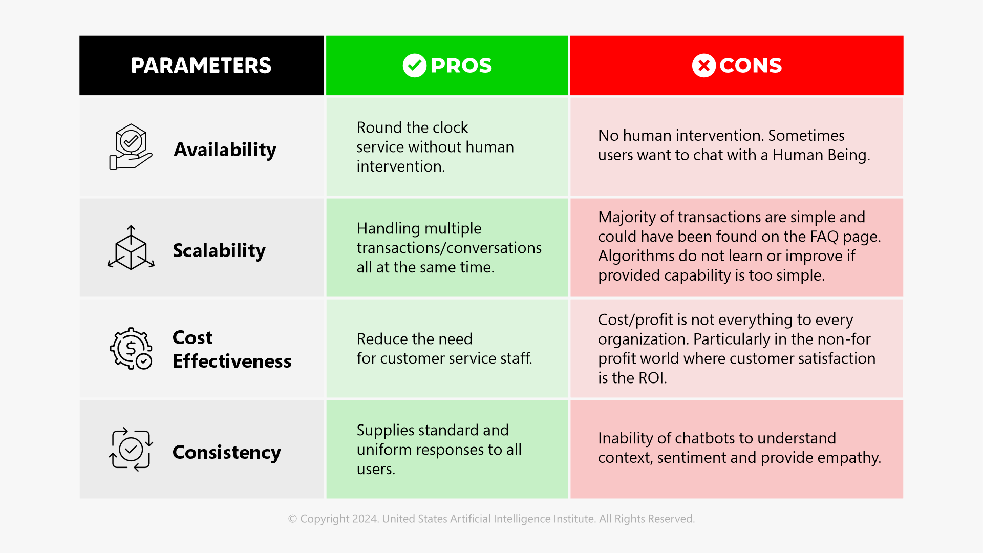 Pros and Cons of Chatbots