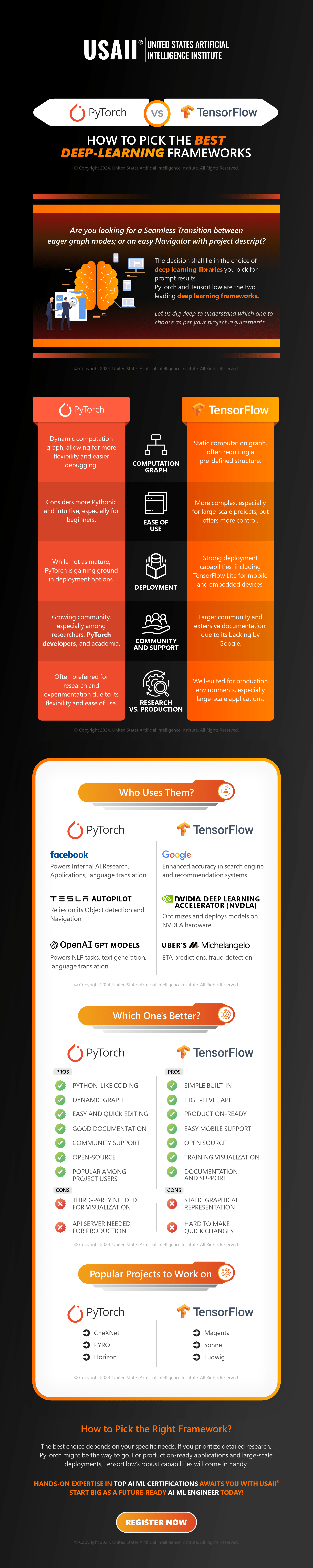 Pytorch Vs Tensorflow? How To Pick The Best Deep-Learning Frameworks | Infographic