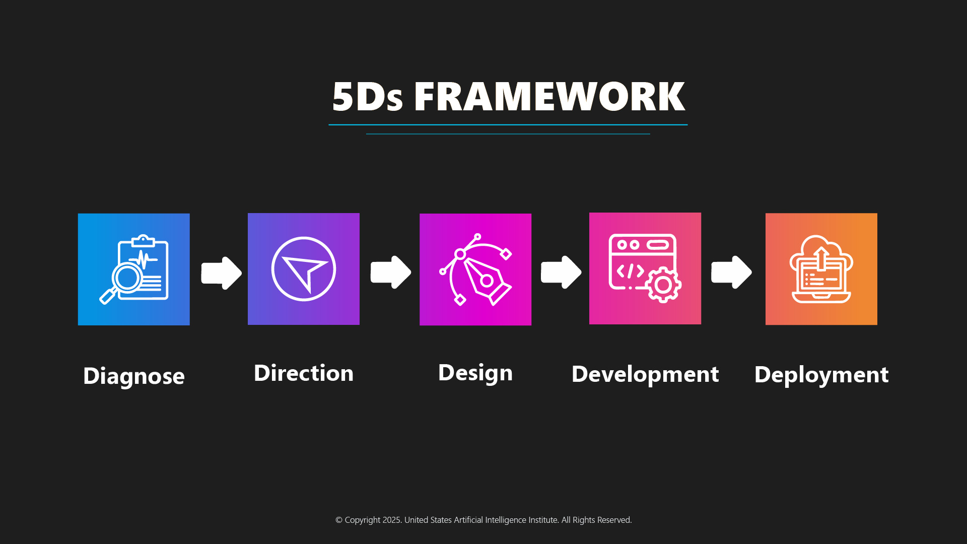 strategic-framework-for-ai-integration