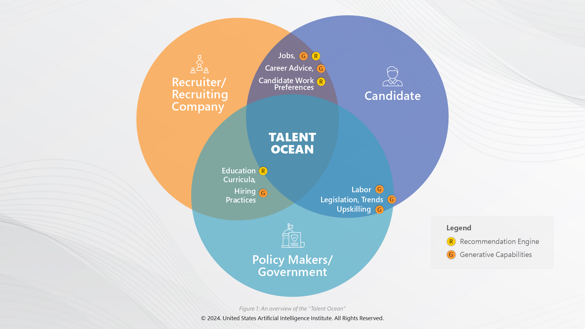 Talent Ocean Overview