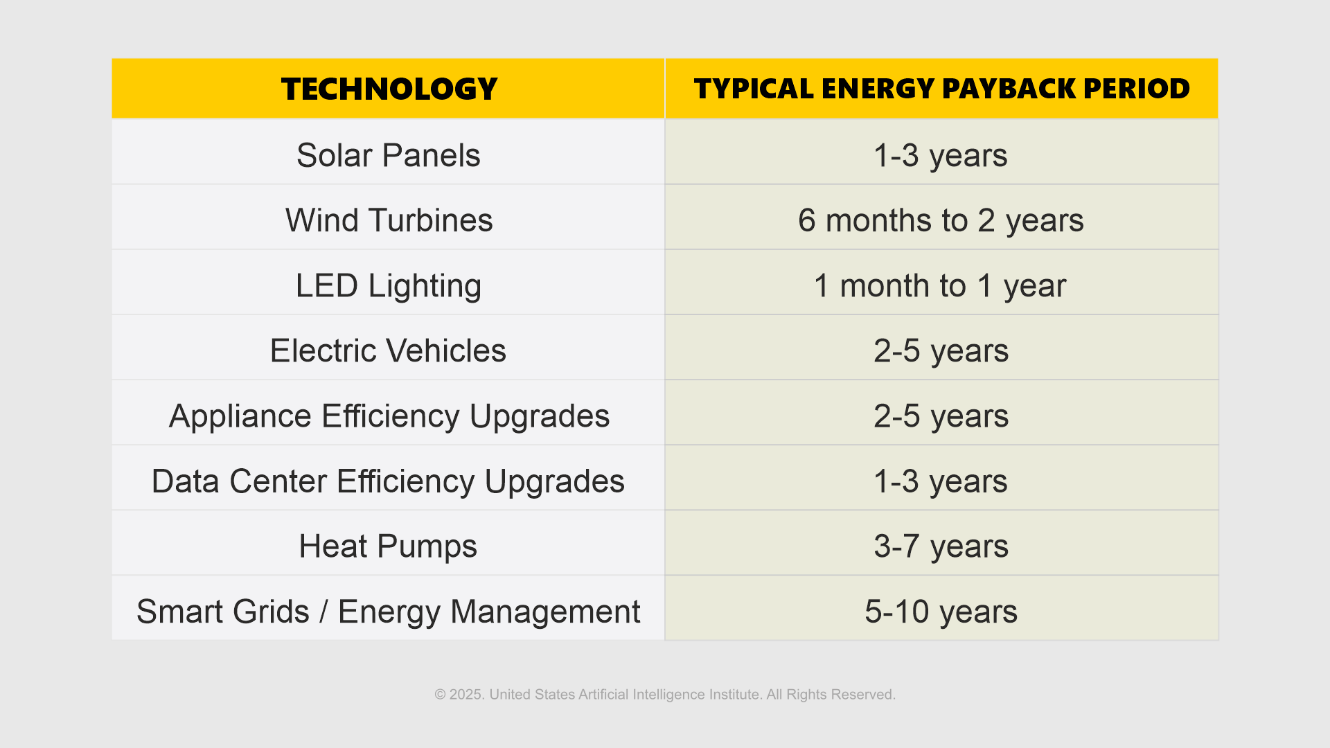 Energy Payback Period