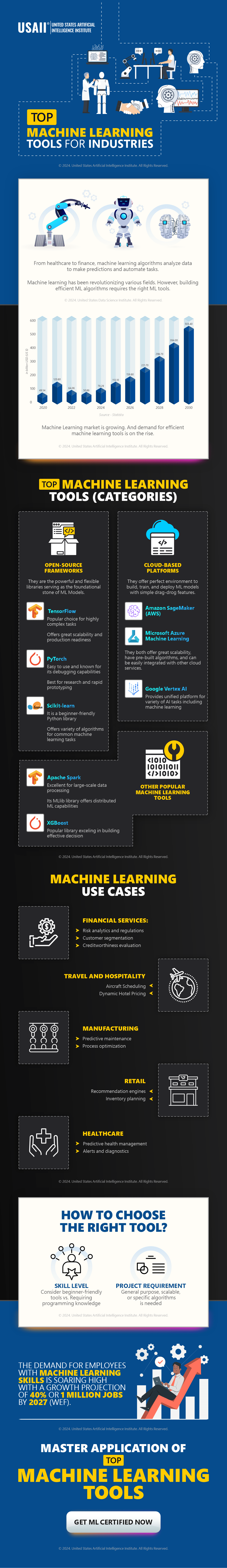 Top Machine Learning Tools For Industries
