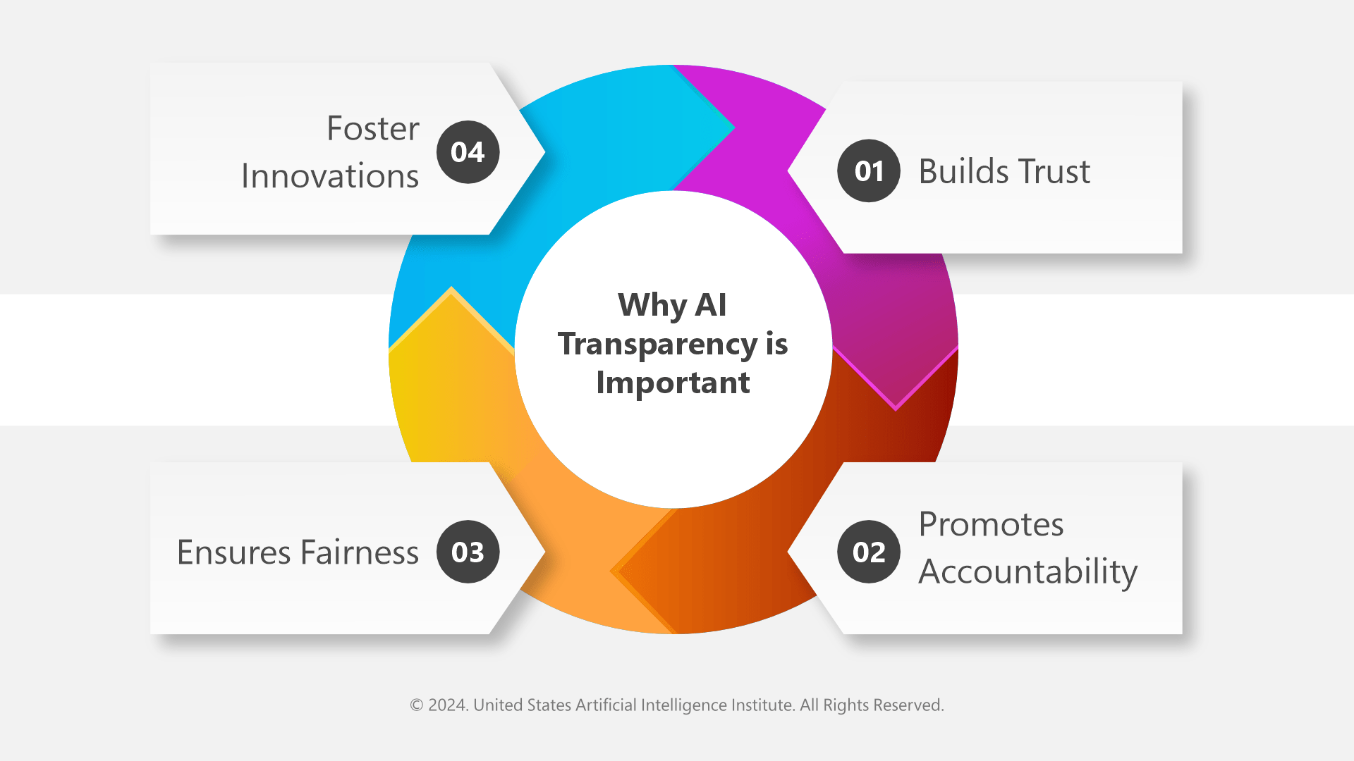 AI Transparency Adoption Crucial for Businesses